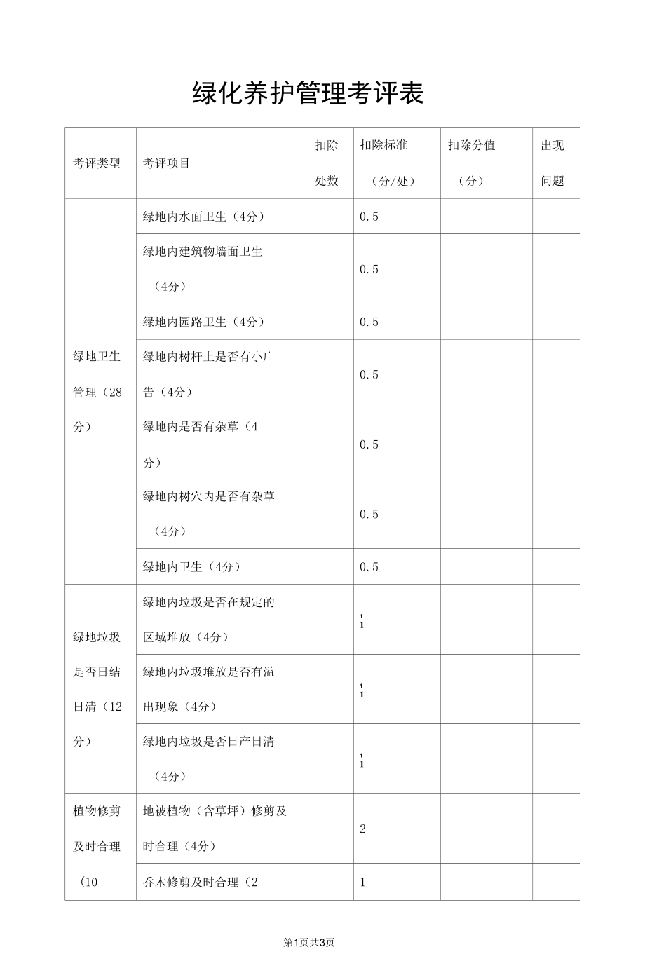 绿化养护管理考评表.docx_第1页