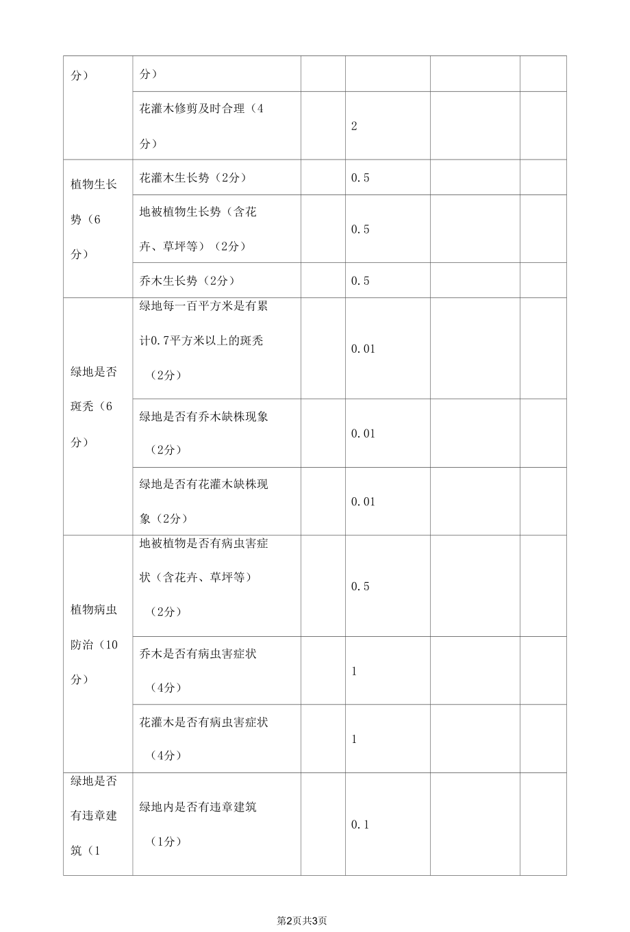 绿化养护管理考评表.docx_第2页