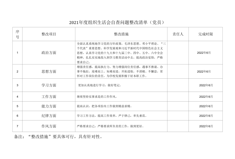 组织生活会自查问题整改清单(党员）.docx_第1页