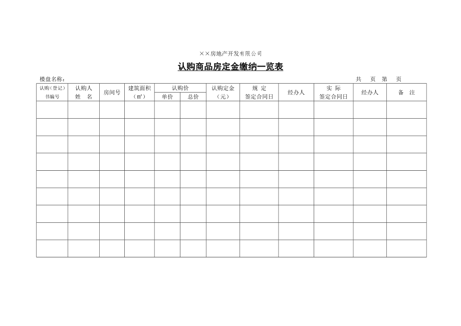 房地产开发建设管理-认购商品房定金缴纳一览表.doc_第1页