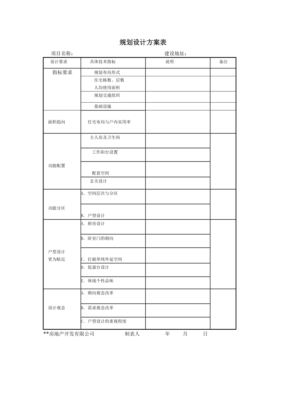 房地产开发建设管理-规划设计方案表.doc_第1页