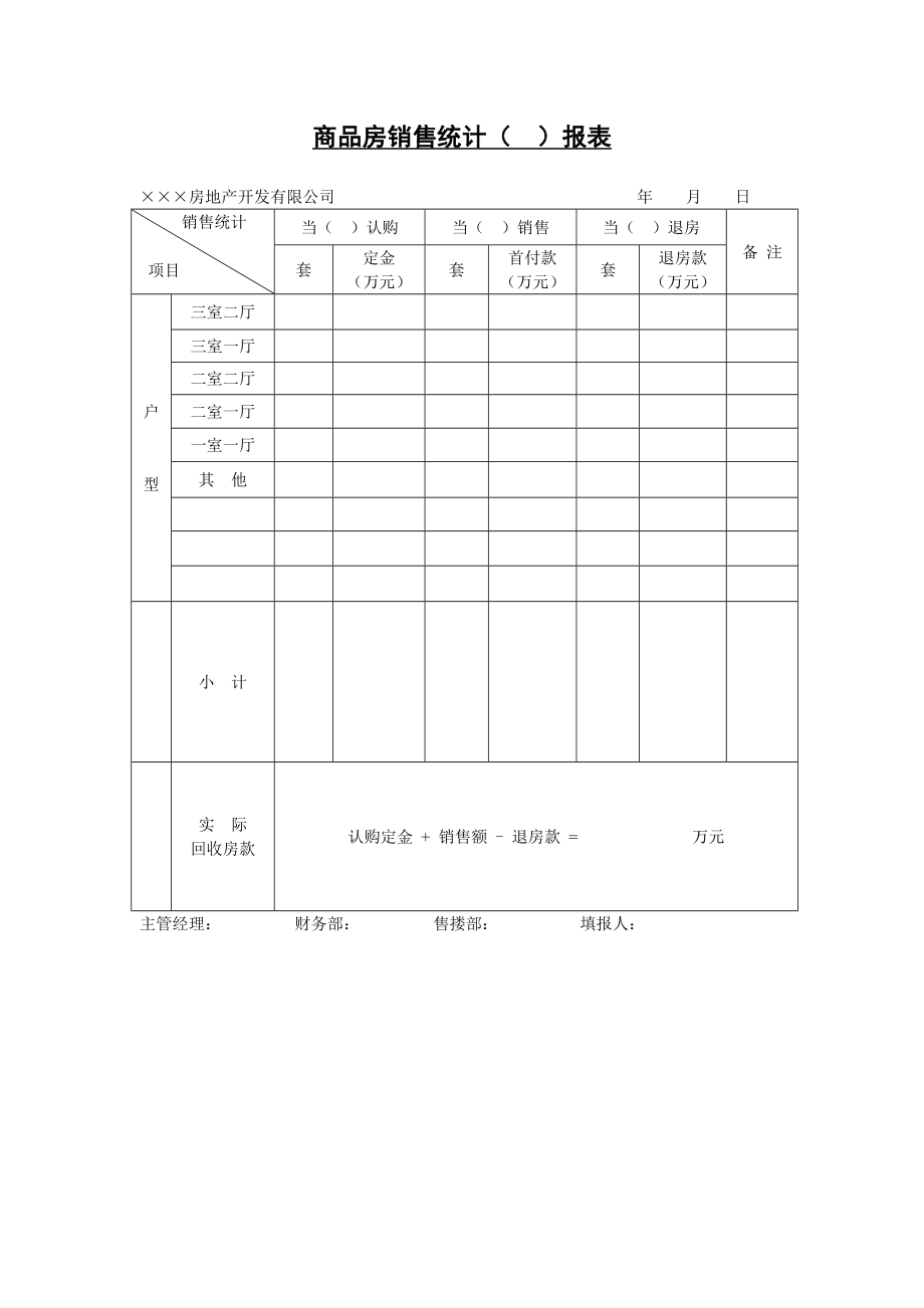 房地产开发建设管理-商品房销售统计报表.doc_第1页