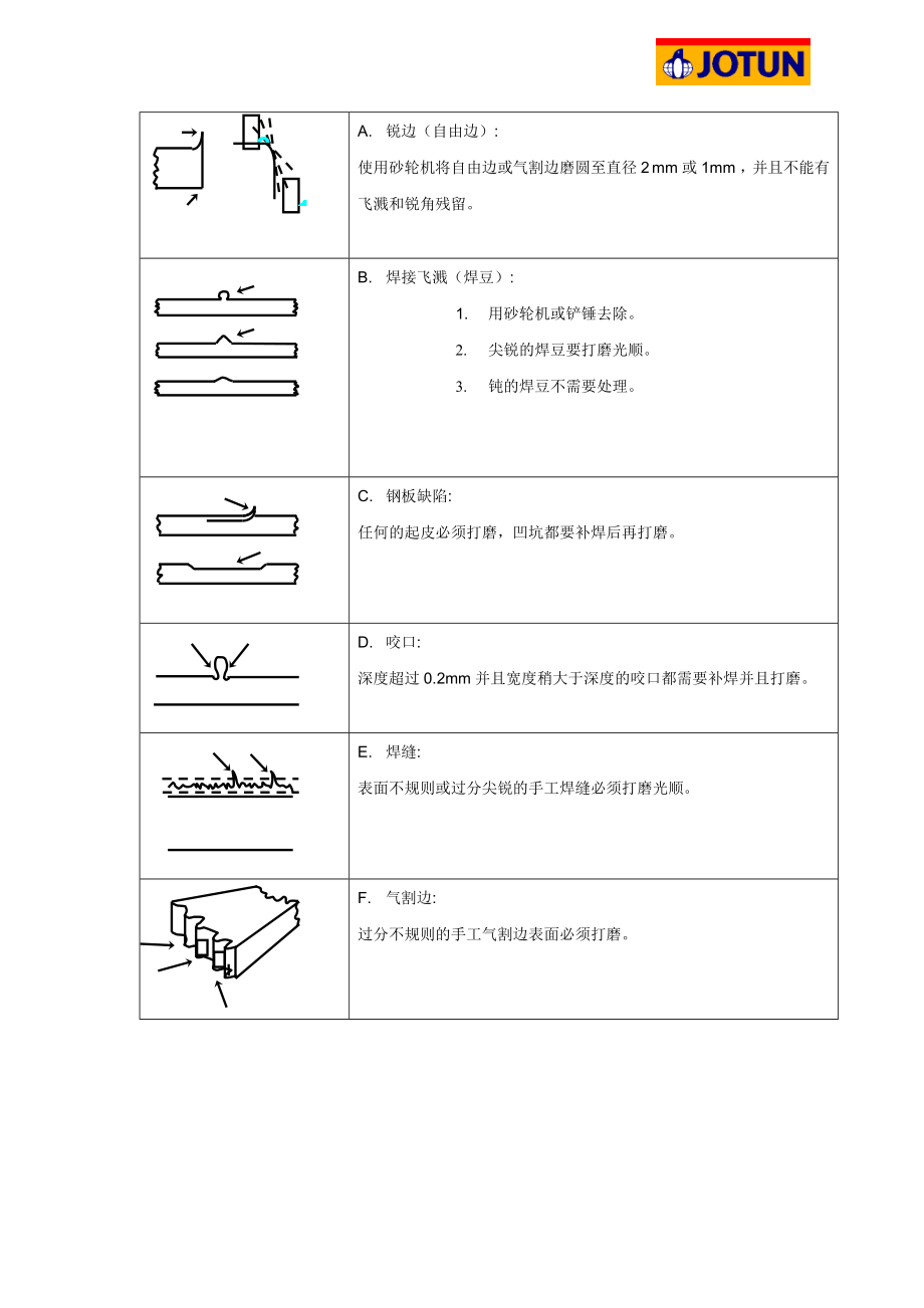 郑州九冶锅炉钢结构项目油漆施工指导工艺（JOTUN）.doc_第3页