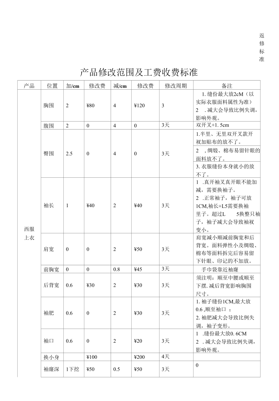 红领最新返修费用标准.docx_第1页