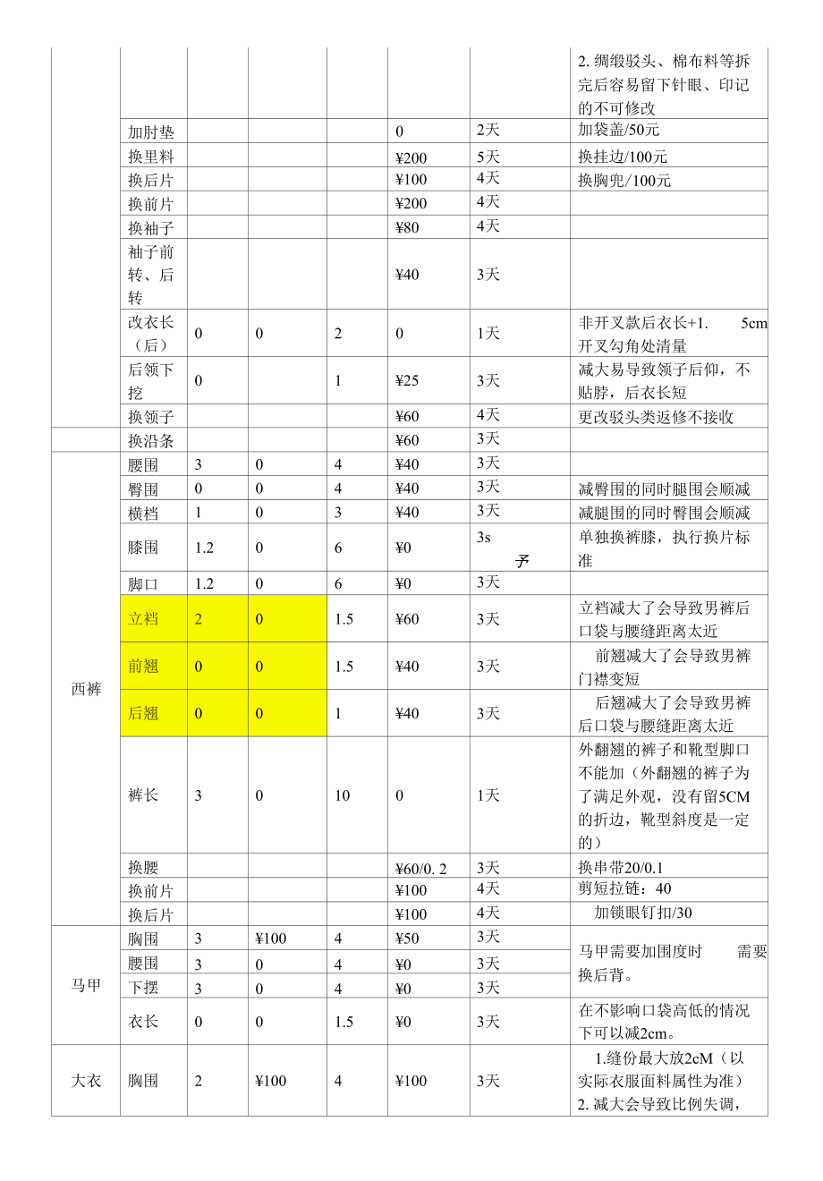 红领最新返修费用标准.docx_第2页