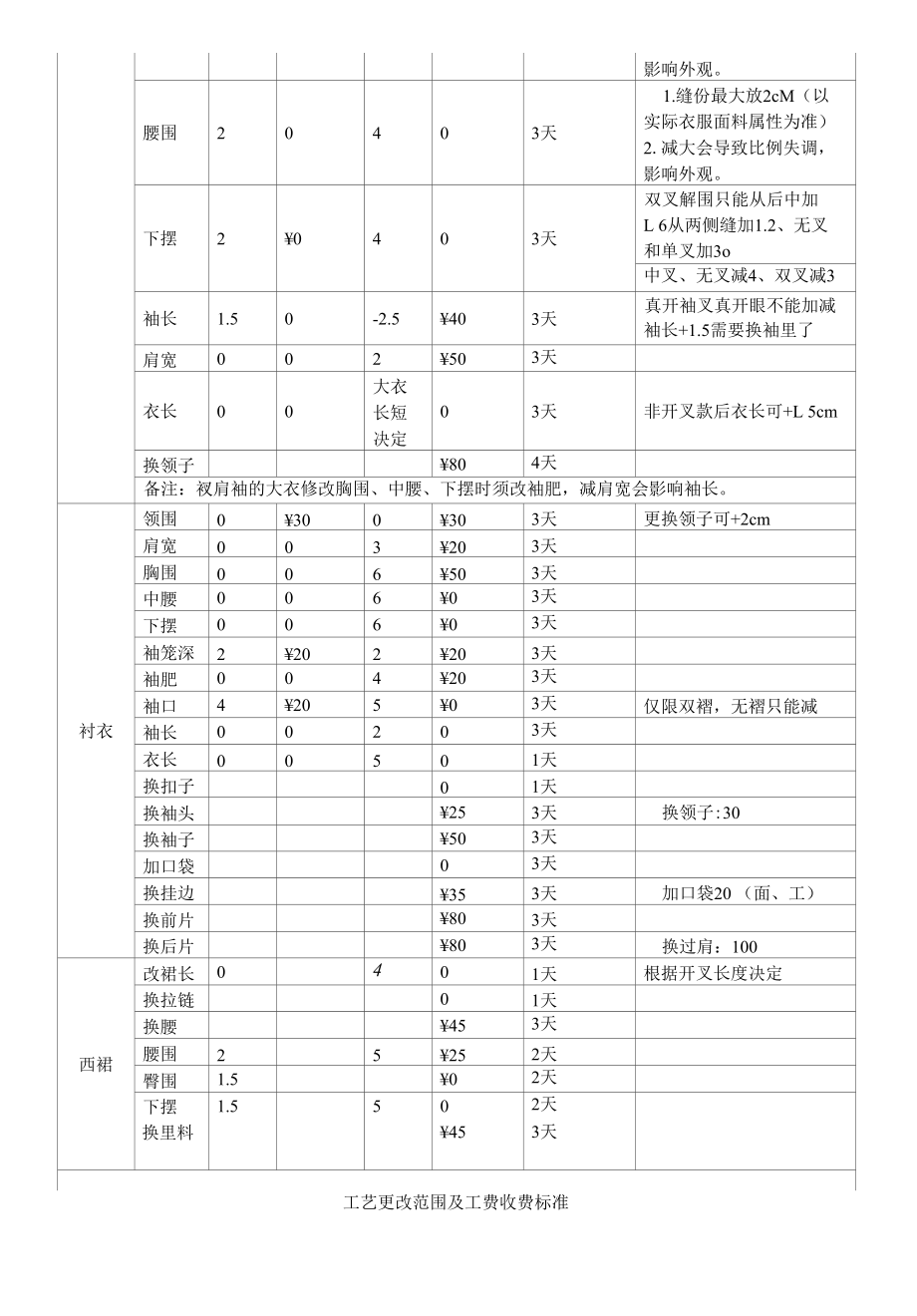 红领最新返修费用标准.docx_第3页