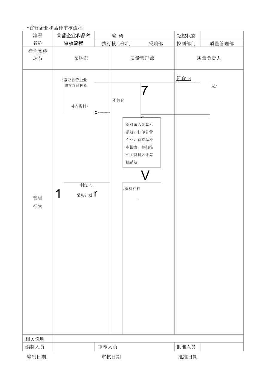 质量仓储部管理流程.docx_第2页