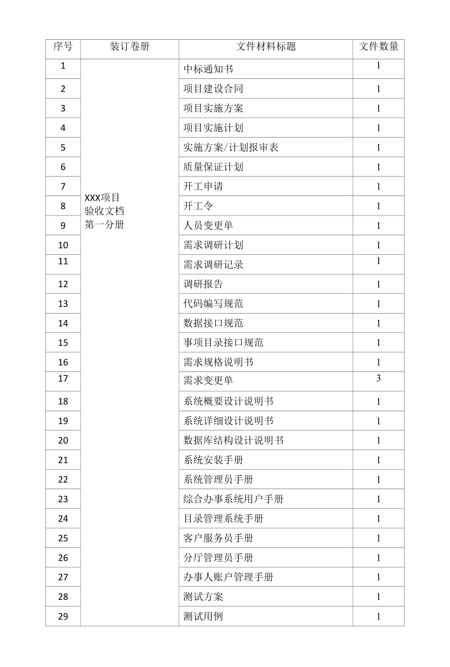 项目管理模板——文档资料移交清单.docx_第2页