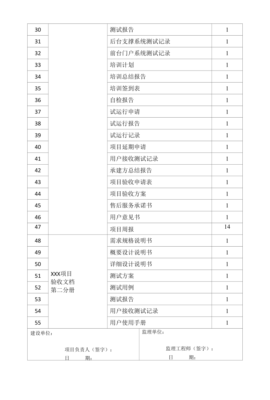 项目管理模板——文档资料移交清单.docx_第3页