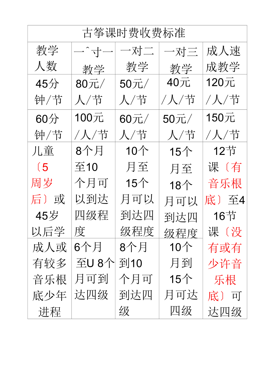 精梳古筝课时费收费标准归纳.docx_第1页