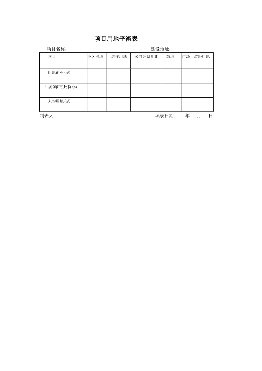 房地产开发建设管理-项目用地平衡表.doc_第1页