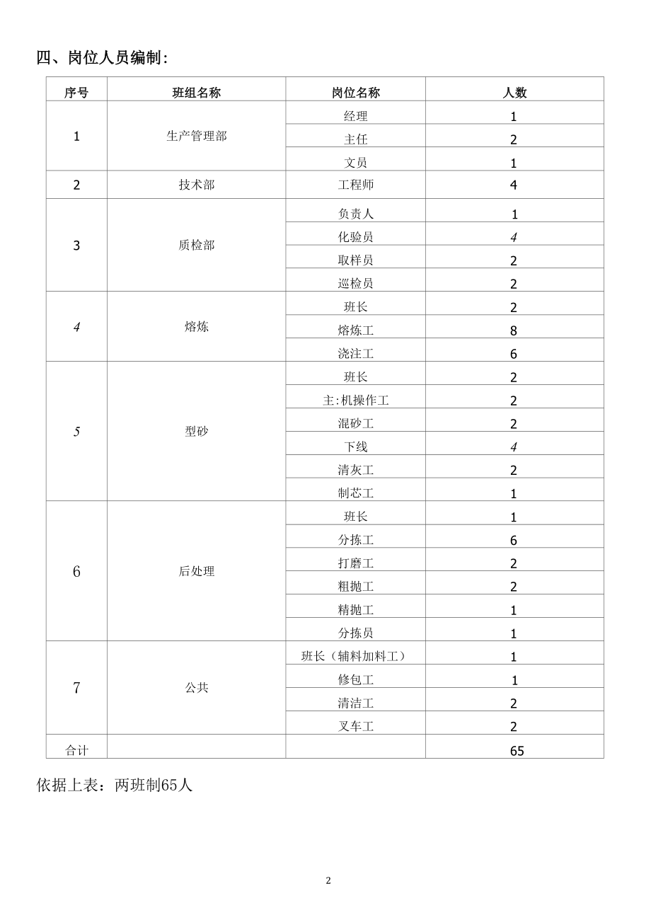 铸造事业部工资方案.docx_第2页