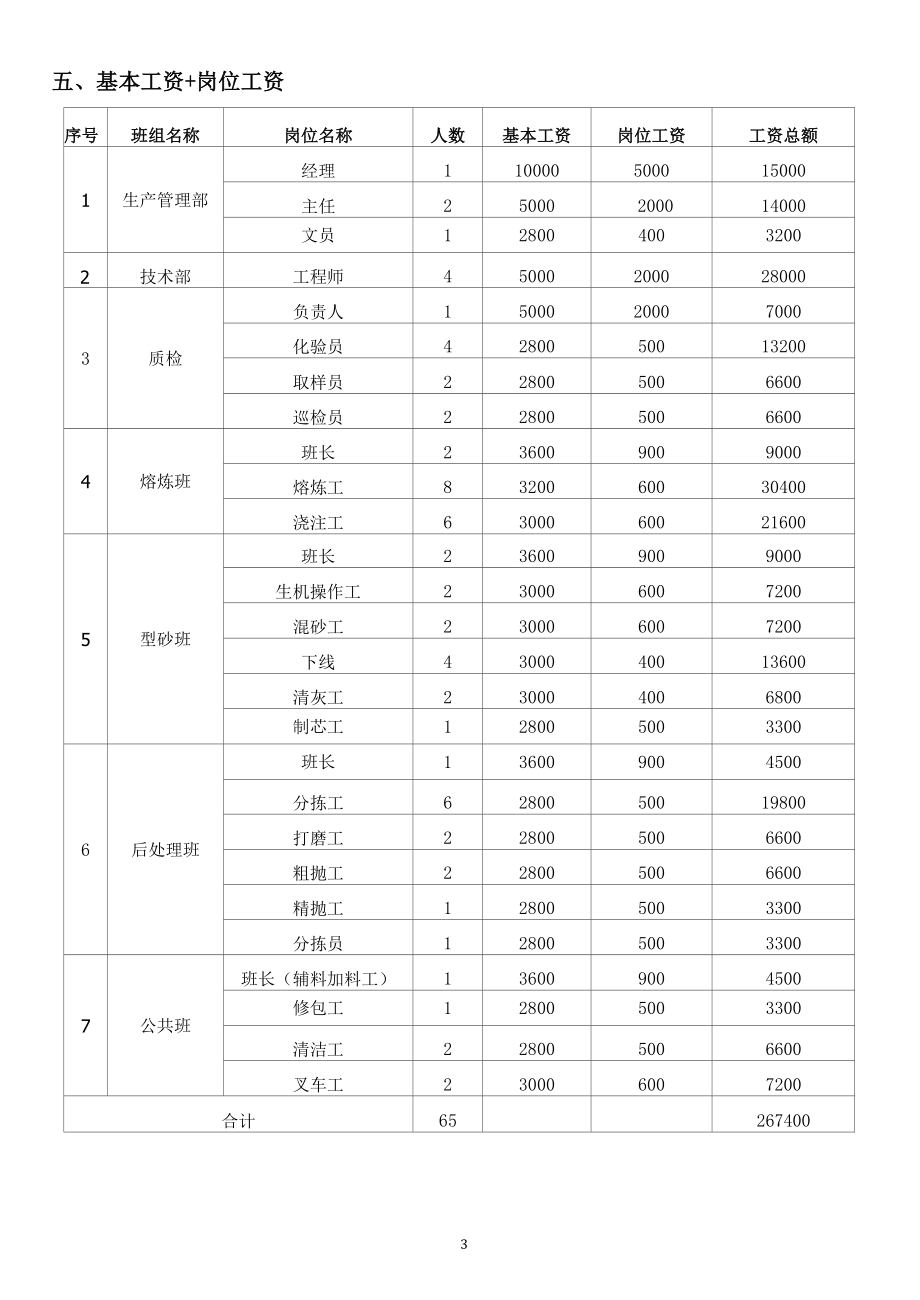 铸造事业部工资方案.docx_第3页