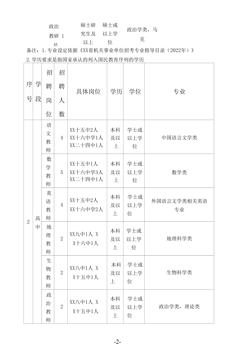 考核招聘中学新任教师方案.docx_第2页