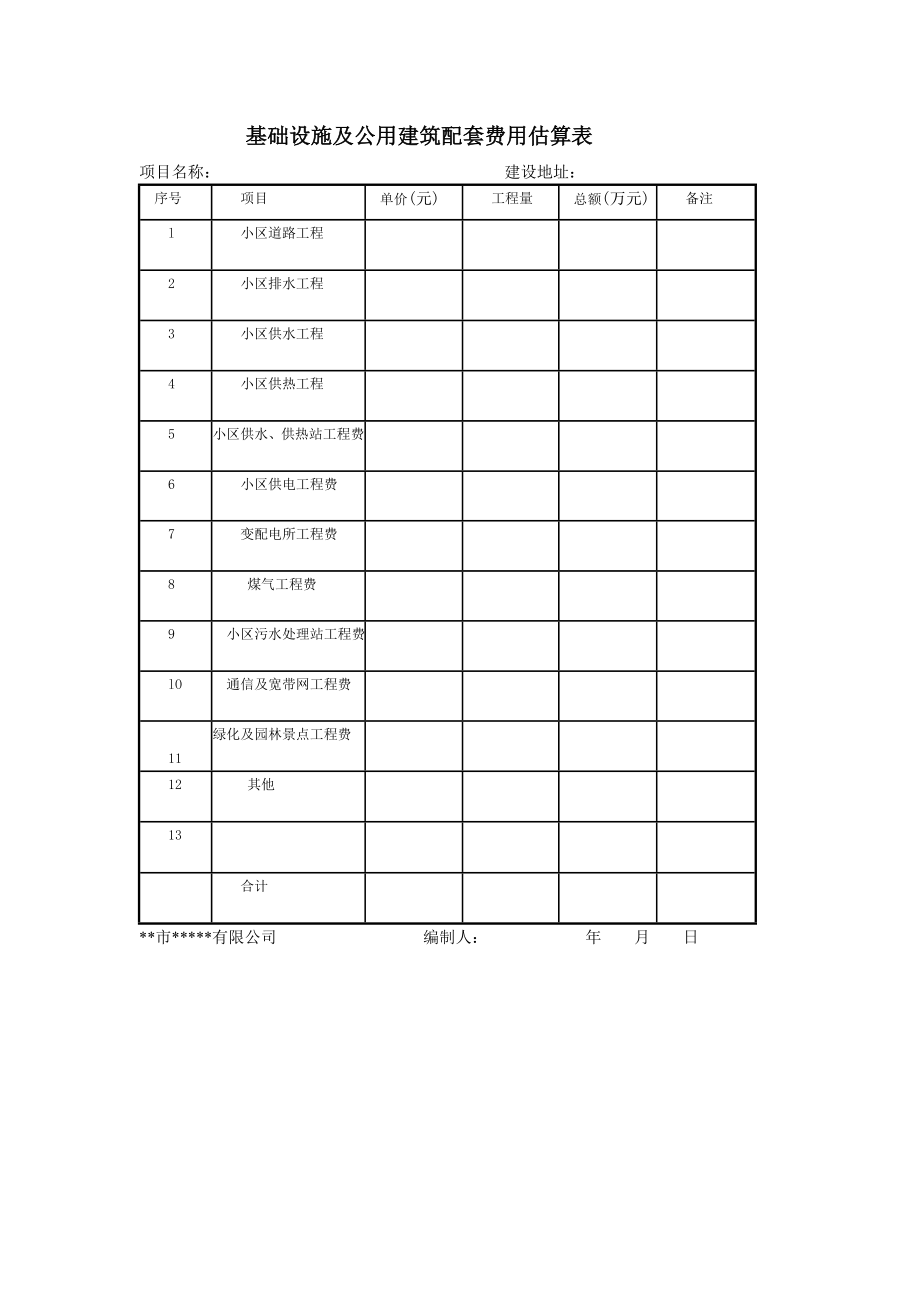 房地产开发建设管理-基础设施及公用建筑配套费用估算表.doc_第1页