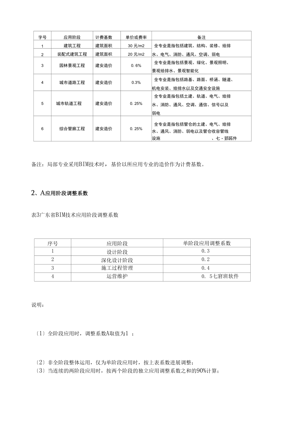 精梳全国各地BIM收费标准定稿.docx_第3页