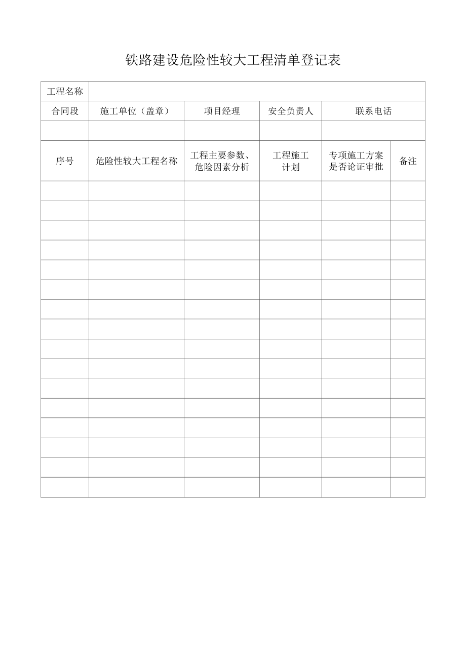 铁路建设施工工程危险性较大工程清单登记表.docx_第1页