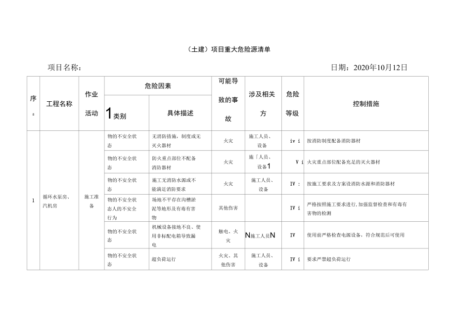 （土建）项目重大危险源清单.docx_第3页