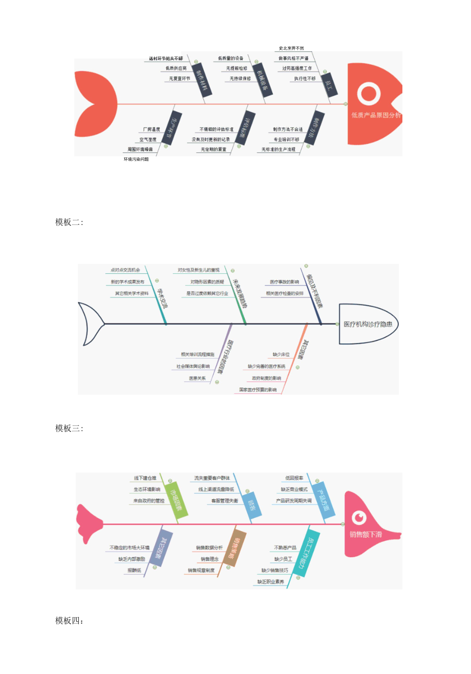 非常棒的免费鱼骨图模板.docx_第2页