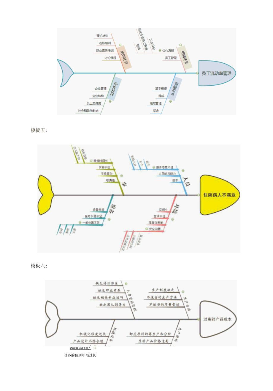 非常棒的免费鱼骨图模板.docx_第3页