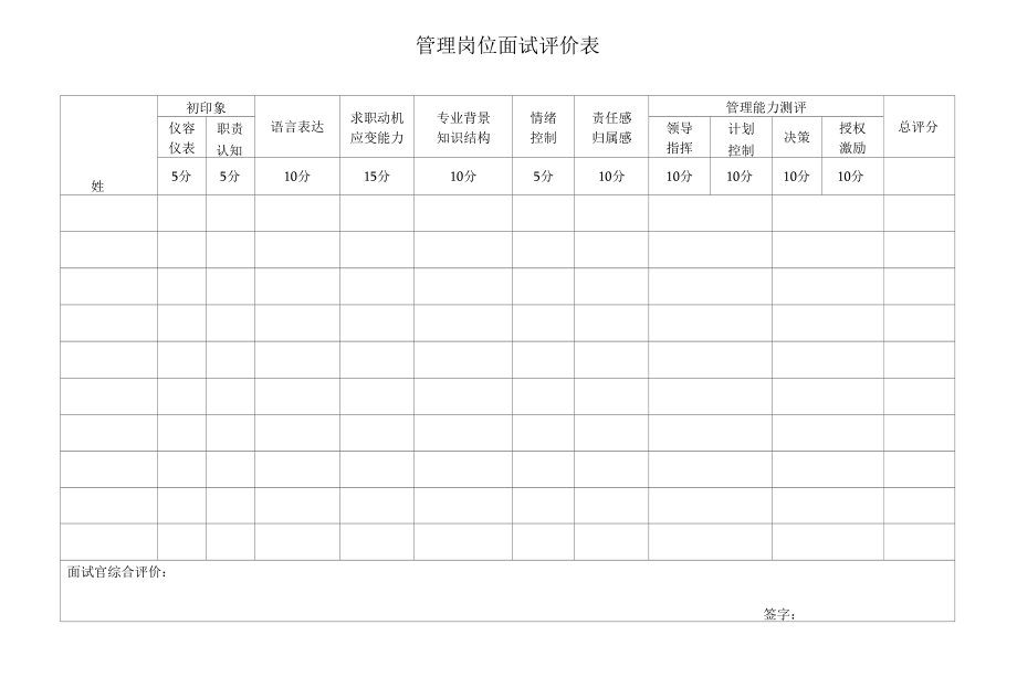 管理岗位面试评价表（招聘模板）.docx_第1页