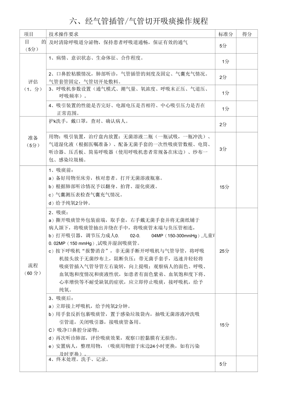 肿瘤医院专科操作规程汇编.docx_第3页