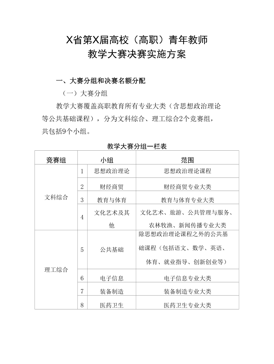 高校（高职）青年教师教学大赛决赛实施方案（实用模板建议收藏）.docx_第1页