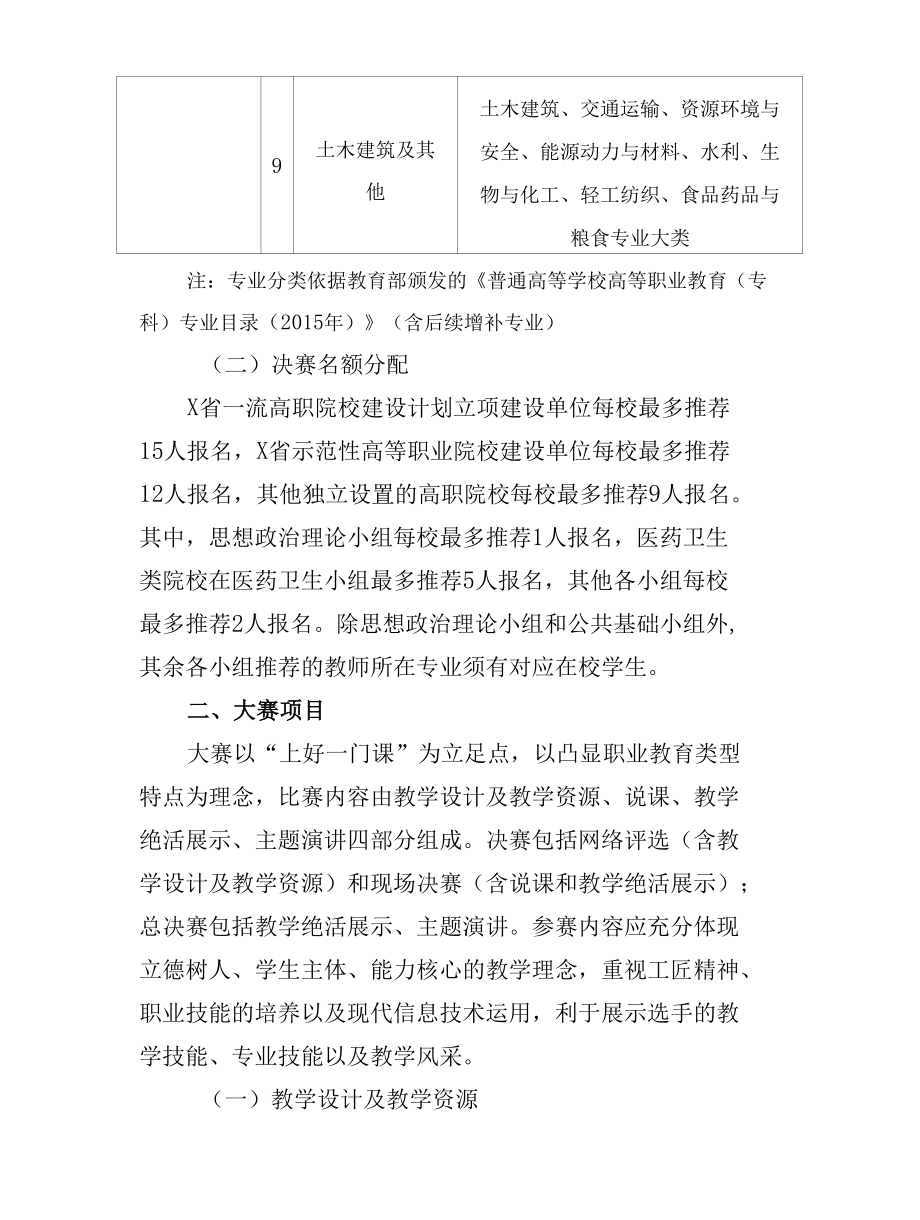 高校（高职）青年教师教学大赛决赛实施方案（实用模板建议收藏）.docx_第2页