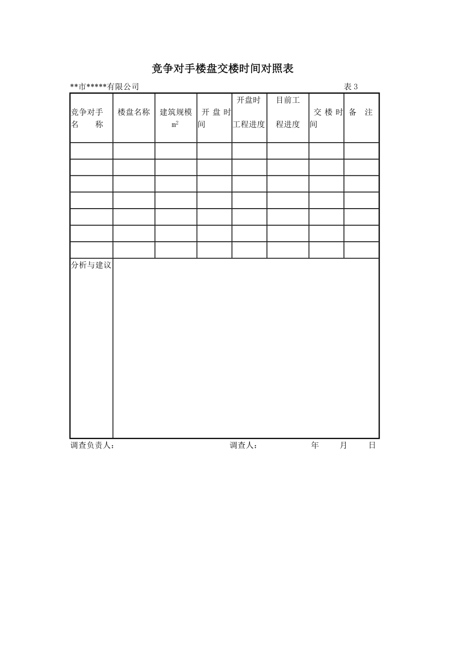 房地产开发建设管理-项目竞争对手楼盘对照比较表.doc_第3页