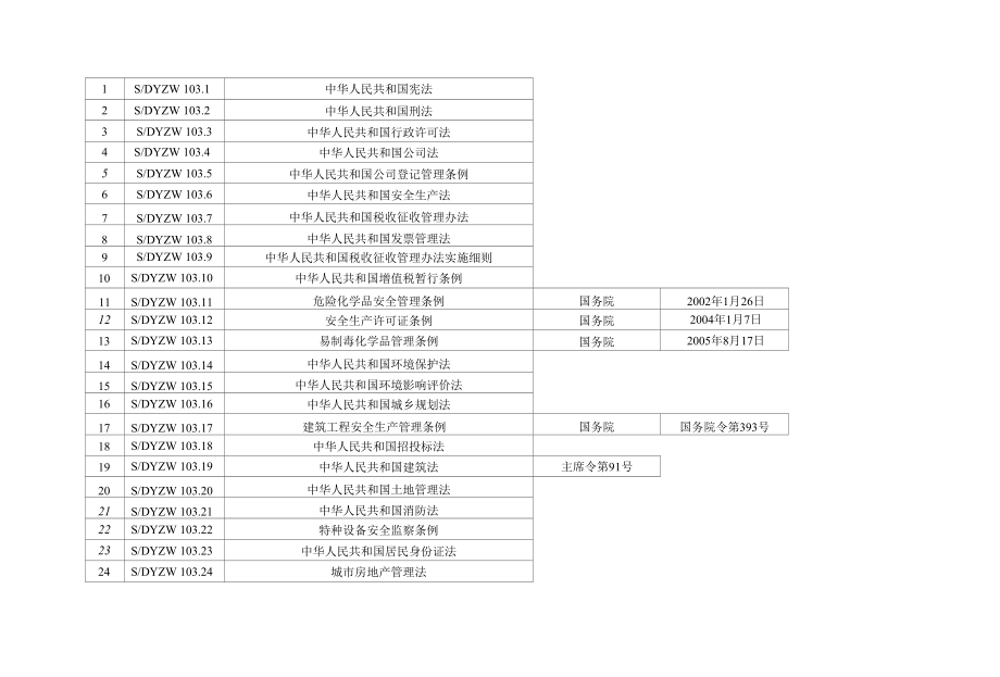 经济技术开发区政务服务中心标准化规范化便利化标准体系明细表doc.docx_第3页