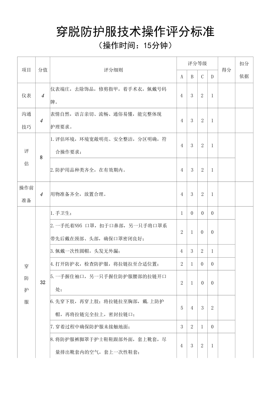 穿脱防护服标准疫情防控须知.docx_第1页