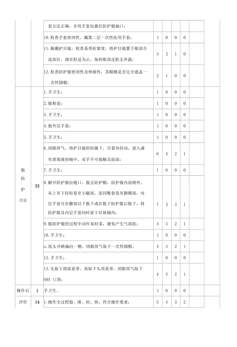 穿脱防护服标准疫情防控须知.docx_第3页