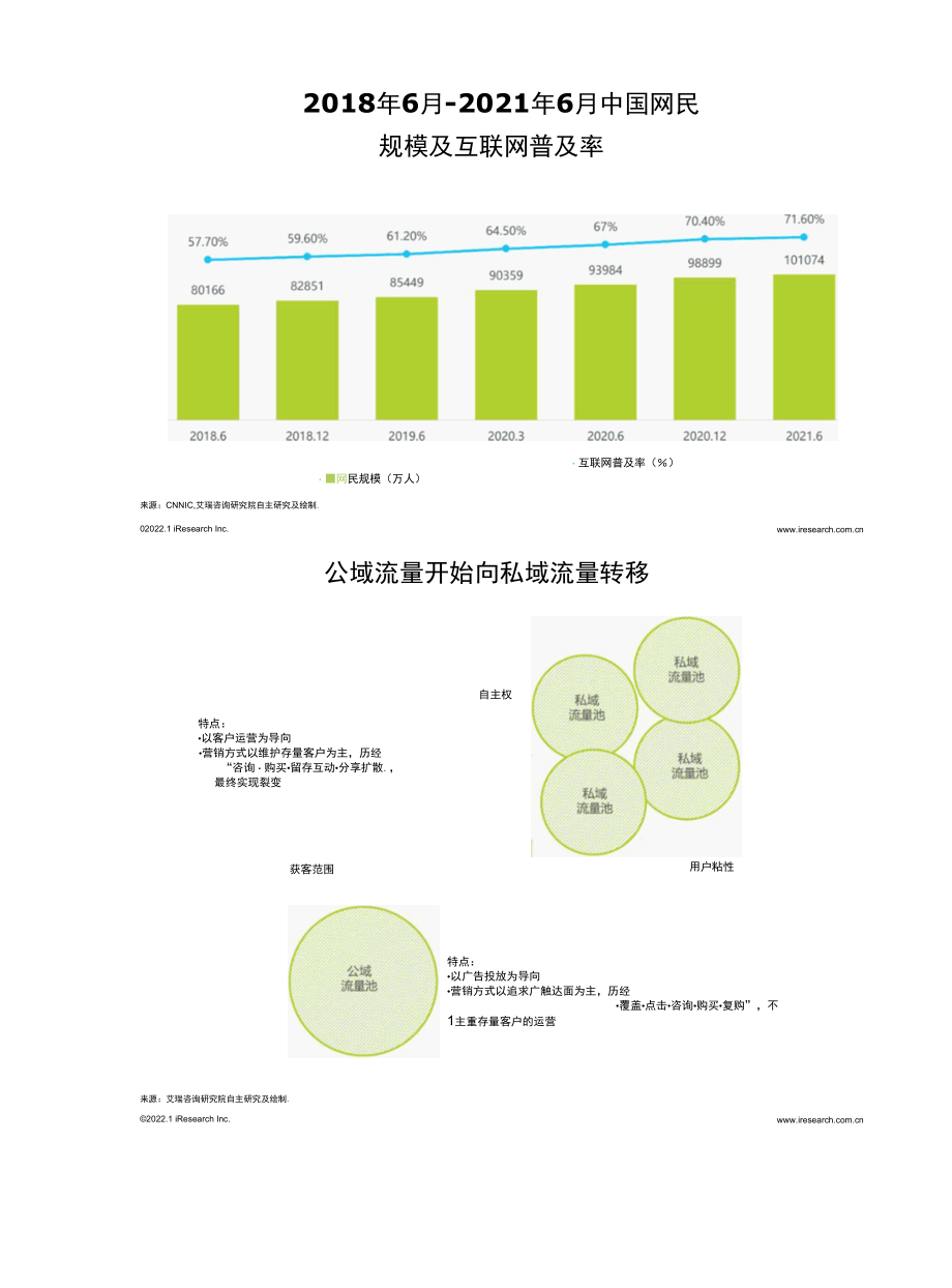 2022年企业微信生态研究报告.docx_第3页