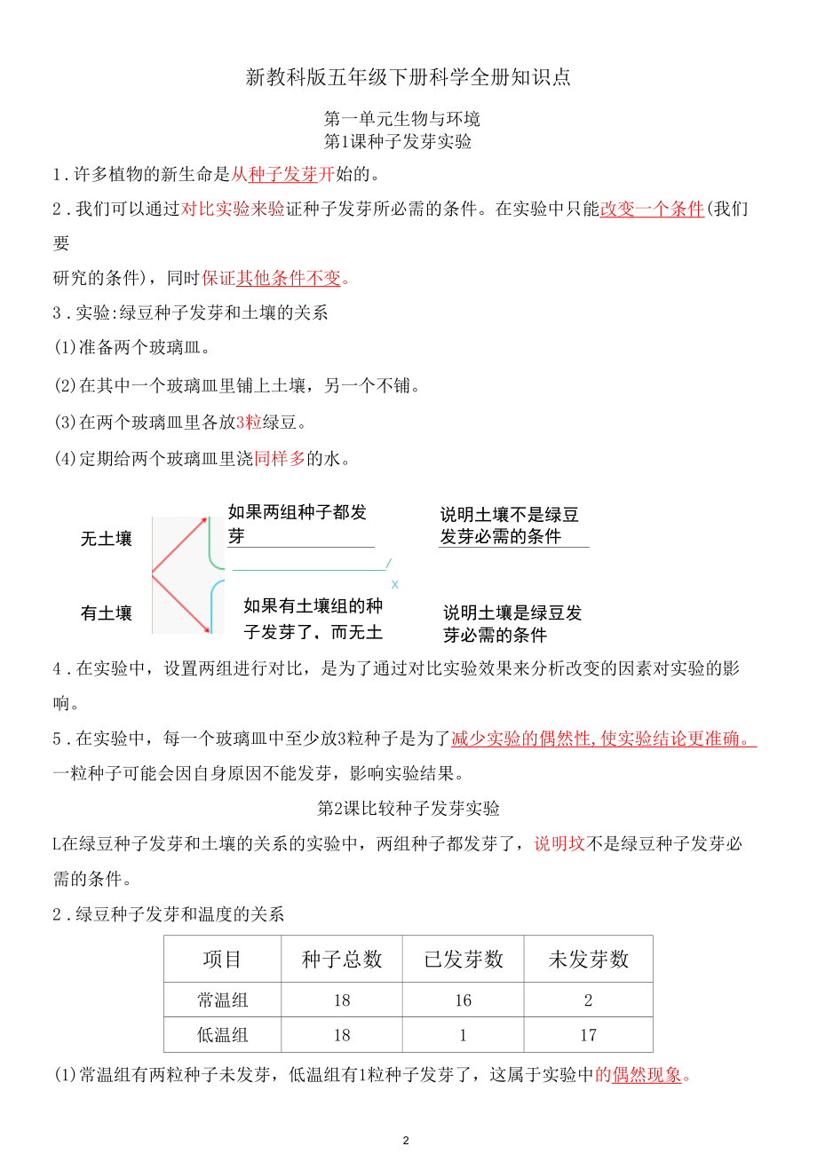 2022年新改版教科版五年级下册科学知识点总结与归纳（后附全册思维导图）.docx_第2页