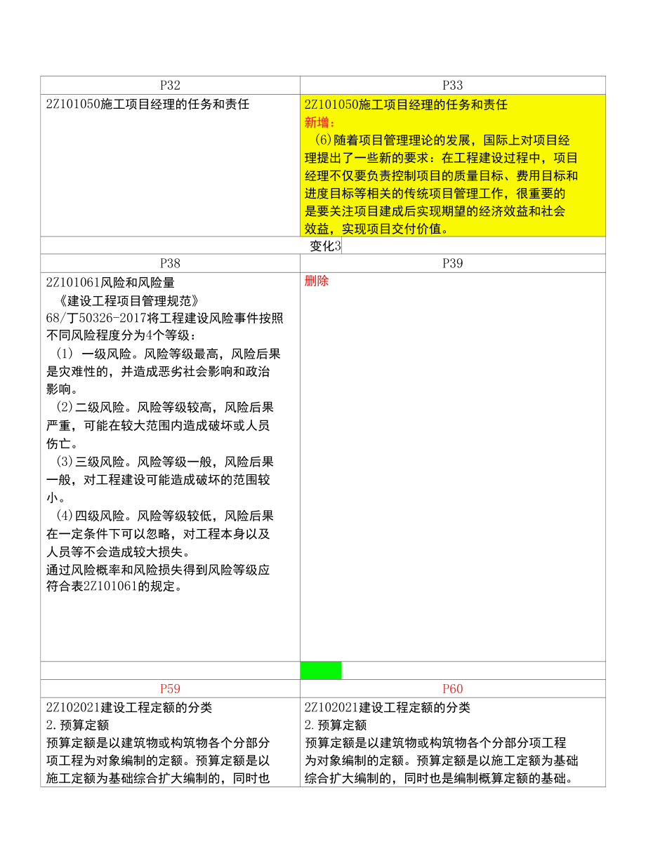 2022年二级建造师《建设工程施工管理》新旧教材变化.docx_第2页