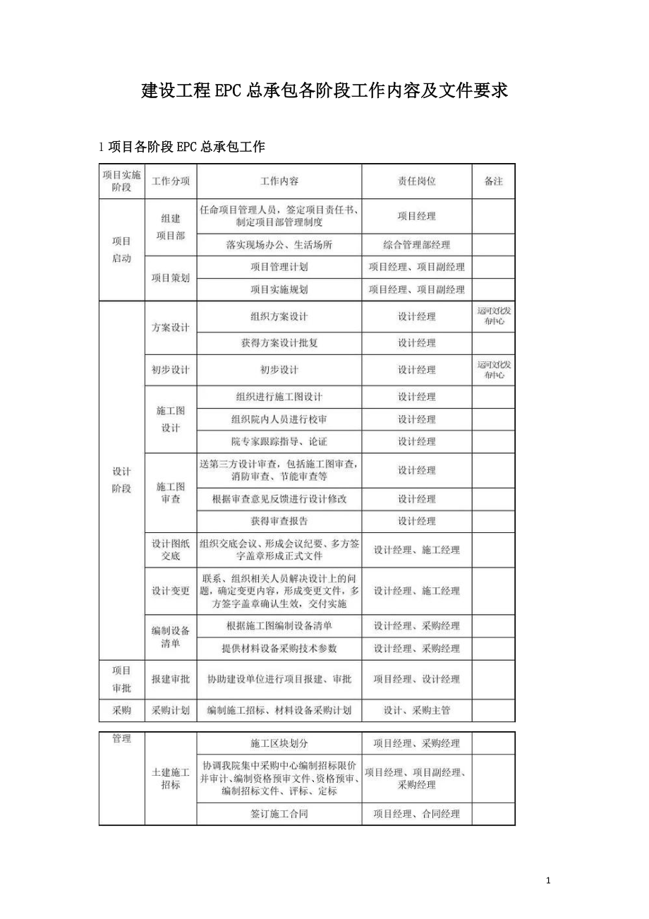 建设工程EPC总承包各阶段工作内容及文件要求.doc_第1页