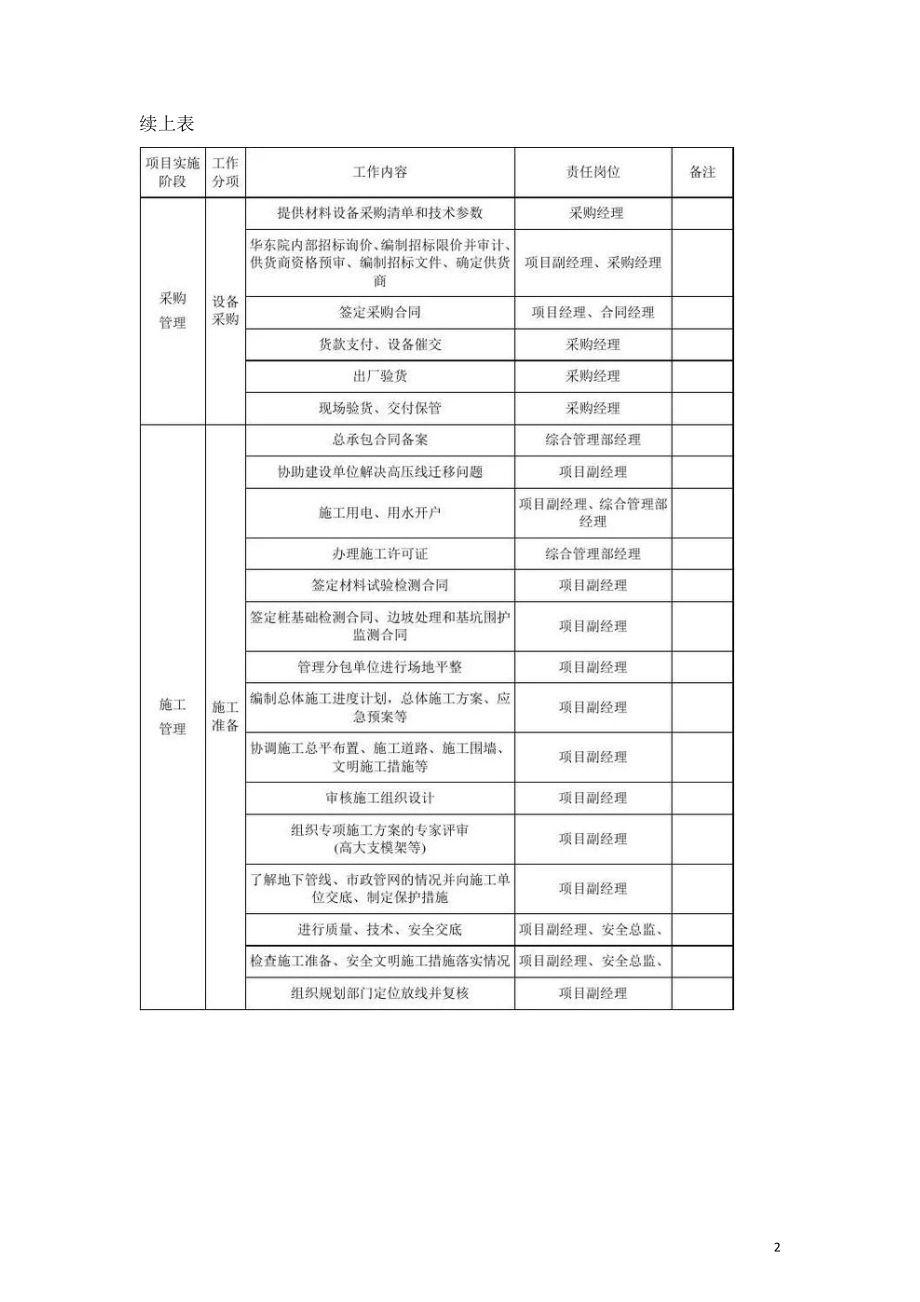 建设工程EPC总承包各阶段工作内容及文件要求.doc_第2页