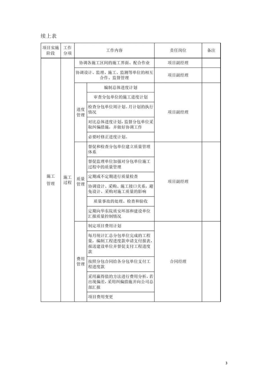 建设工程EPC总承包各阶段工作内容及文件要求.doc_第3页