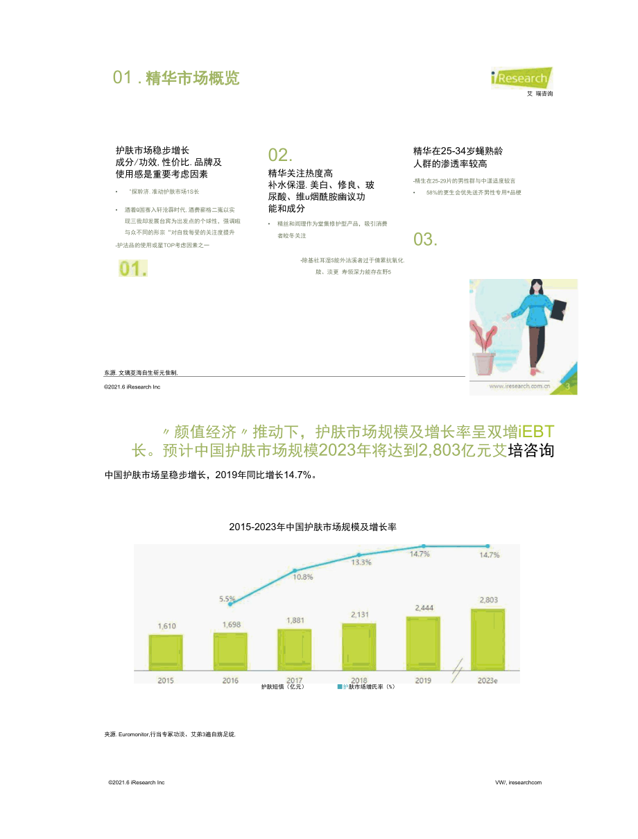 2021年中国精华产品NPS用户体验研究报告.docx_第3页