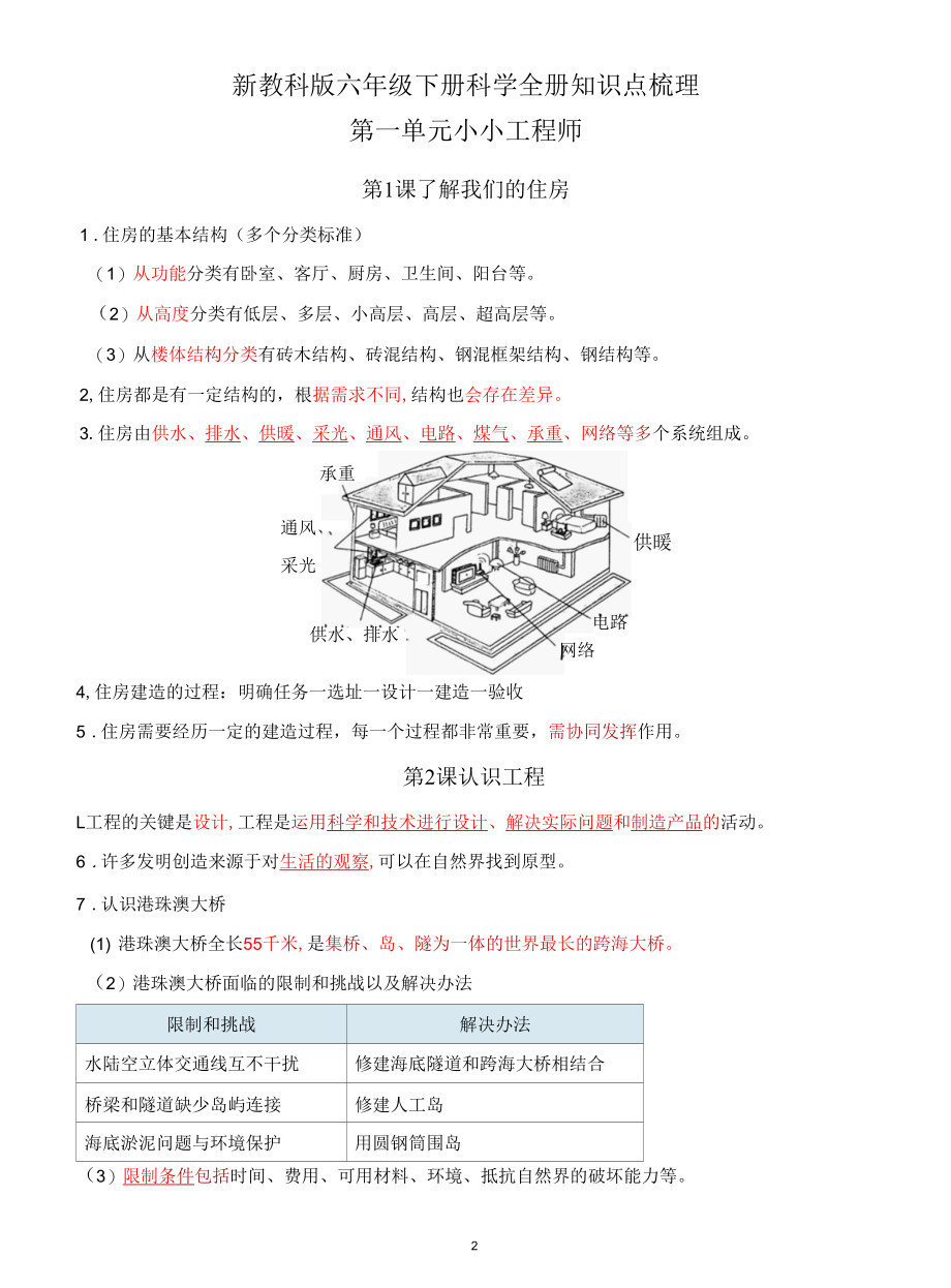 2022年新改版教科版六年级下册科学知识点总结(后附问答题总结).docx_第2页