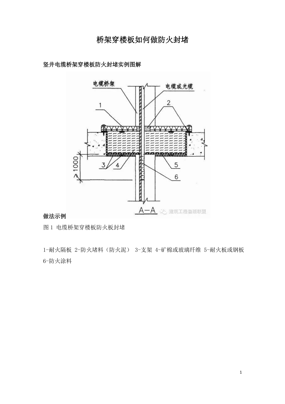 桥架穿楼板如何做防火封堵.doc_第1页