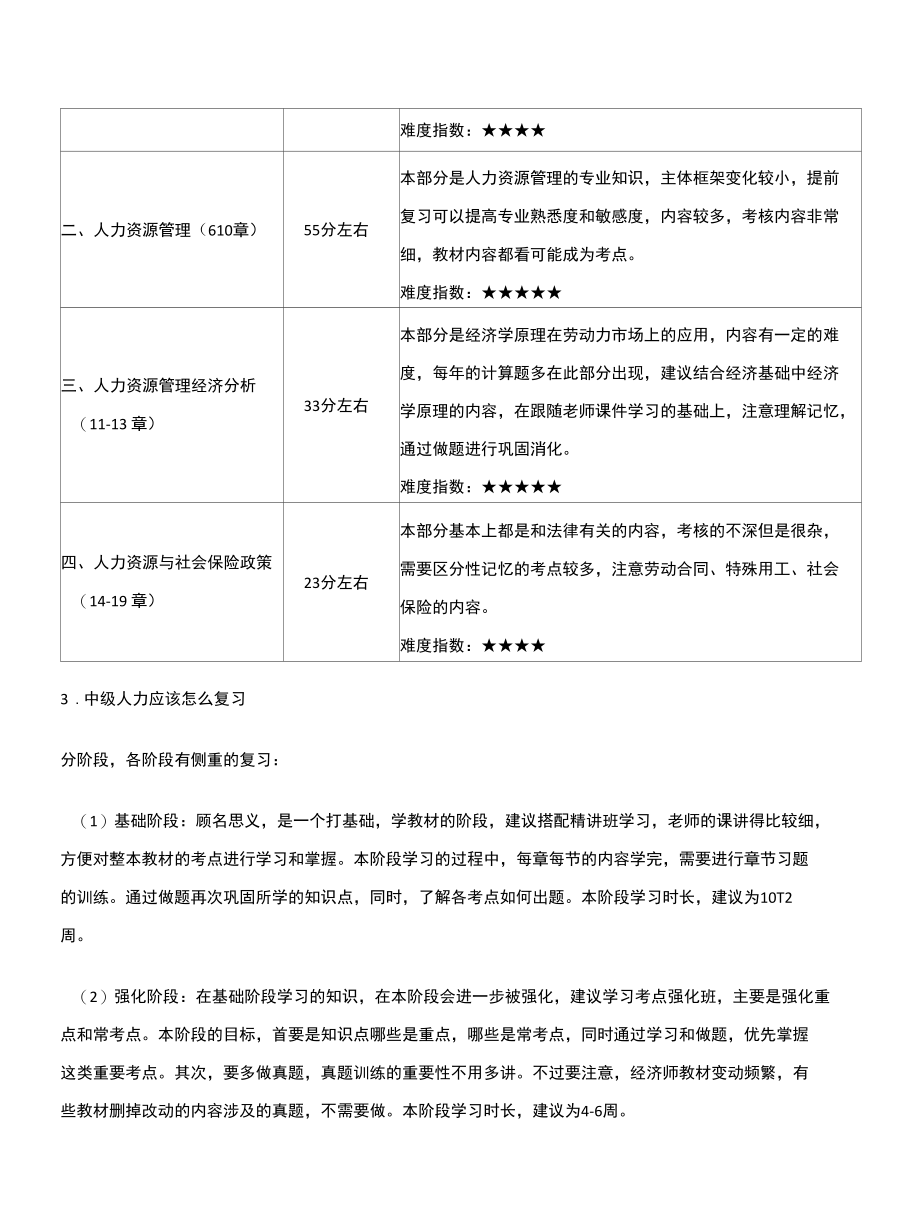 2022年中级经济师《人力资源管理》各章高频考点总结.docx_第2页