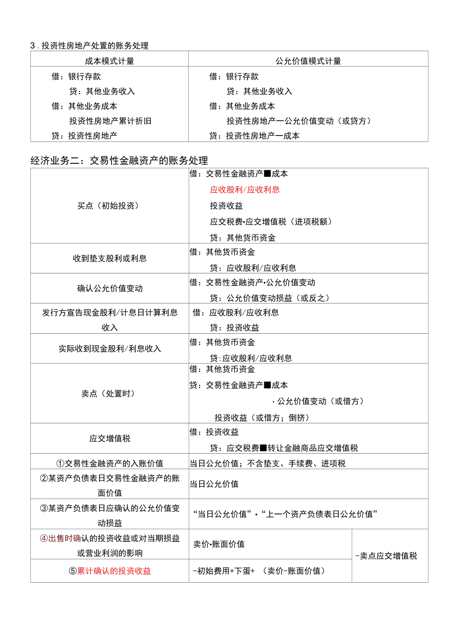 2022年初级会计职称《初级会计实务》易错易混点.docx_第2页