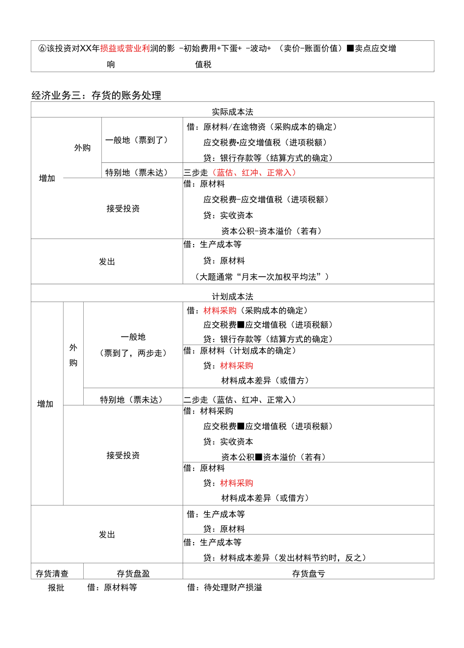 2022年初级会计职称《初级会计实务》易错易混点.docx_第3页