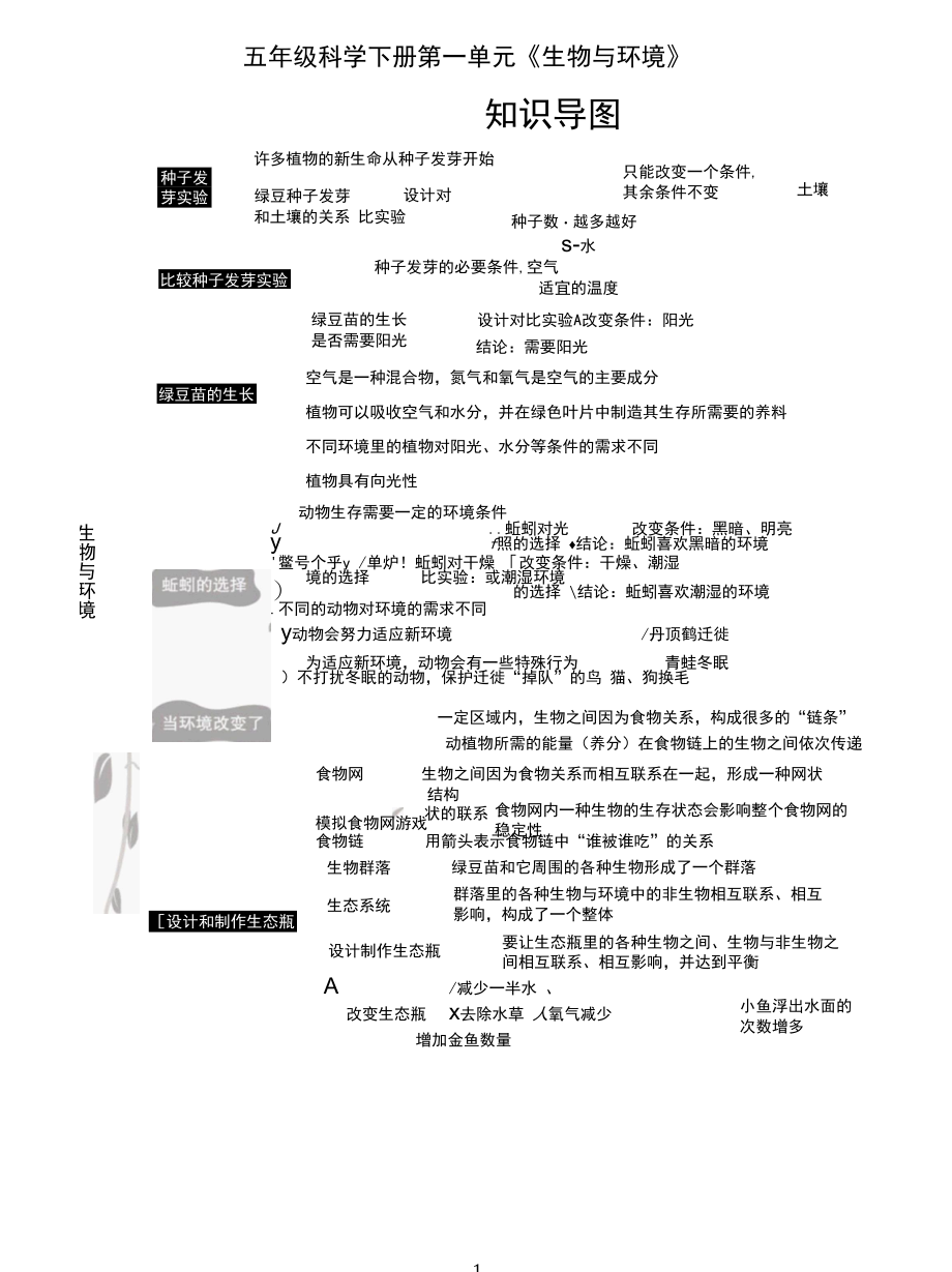 2022年新教科版小学科学五年级下册全册各单元知识思维导图.docx_第1页