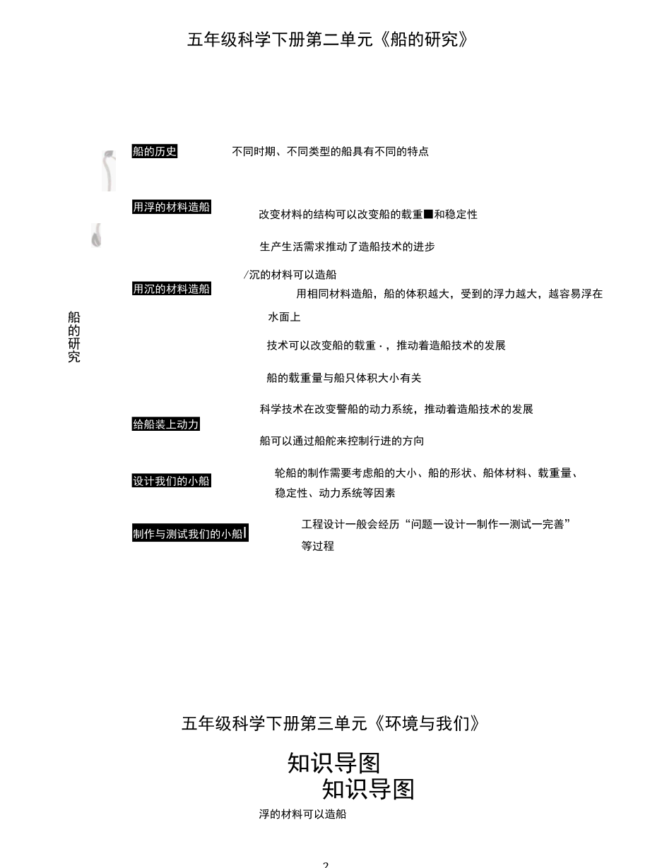 2022年新教科版小学科学五年级下册全册各单元知识思维导图.docx_第2页