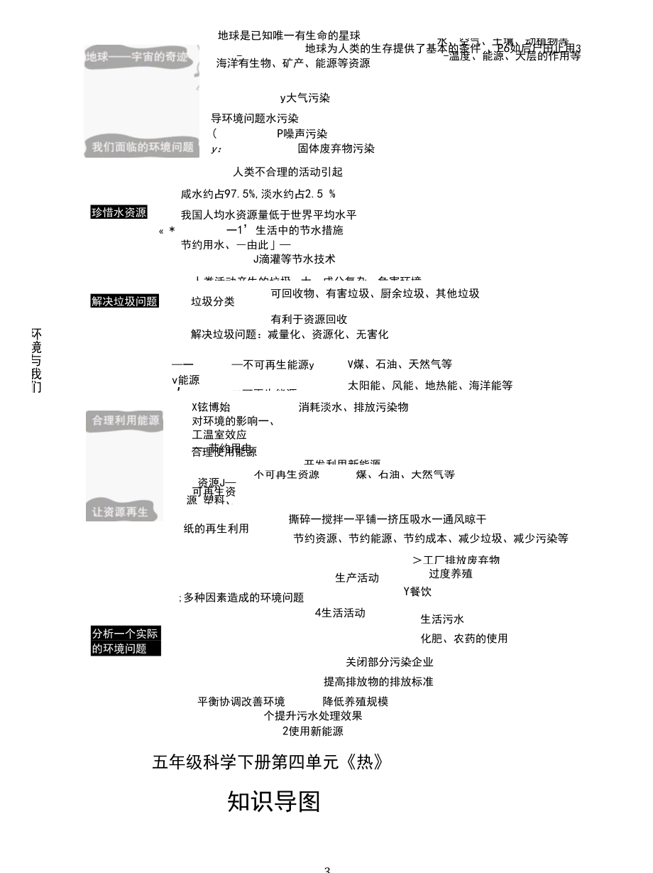 2022年新教科版小学科学五年级下册全册各单元知识思维导图.docx_第3页