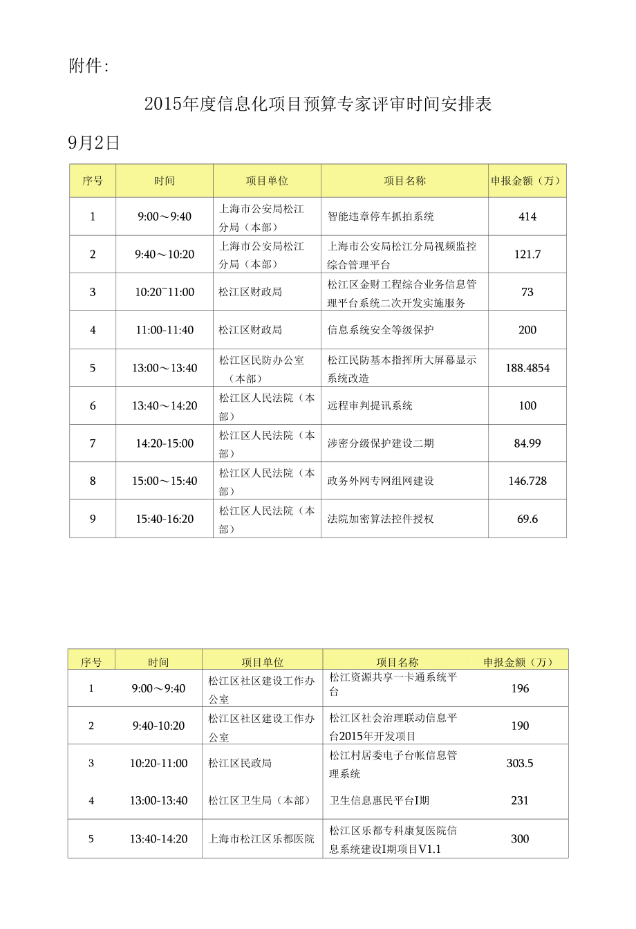 2015年度松江区部门信息化预算专家评审1（章）.docx_第2页