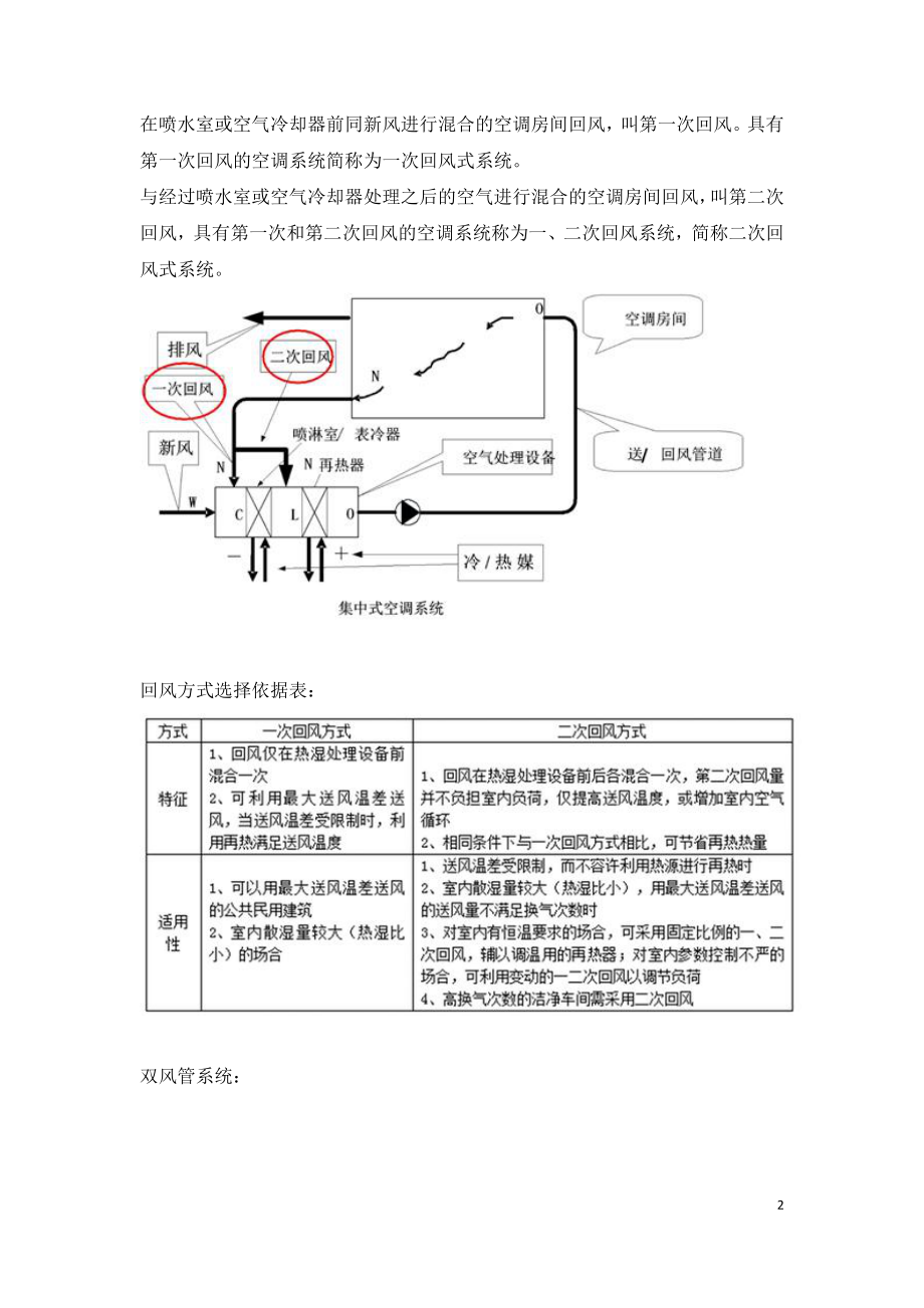 暖通风管风道设计手册.doc_第2页