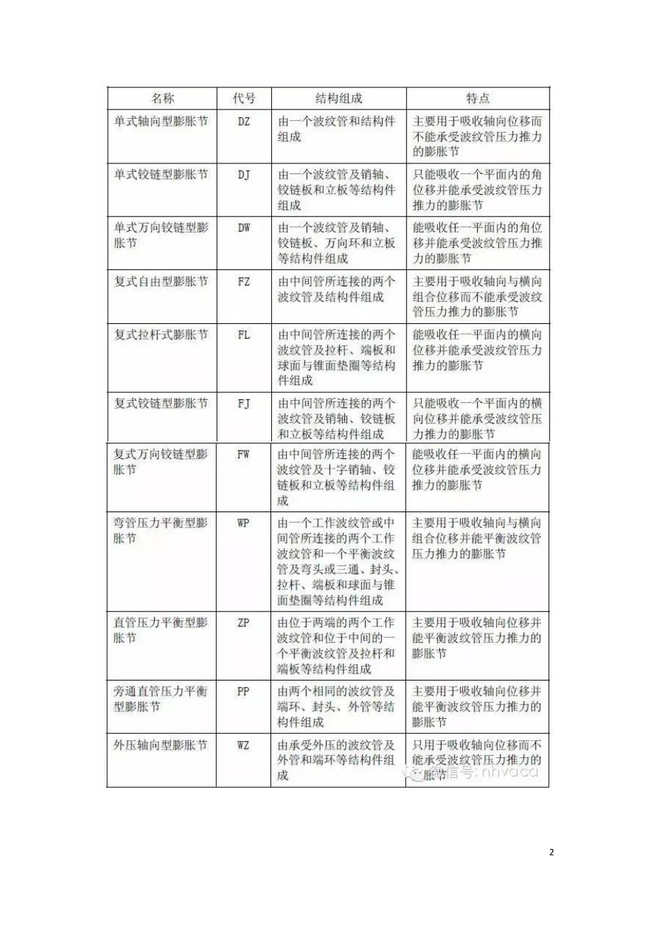 暖通空调工程安装施工工艺标准.doc_第2页